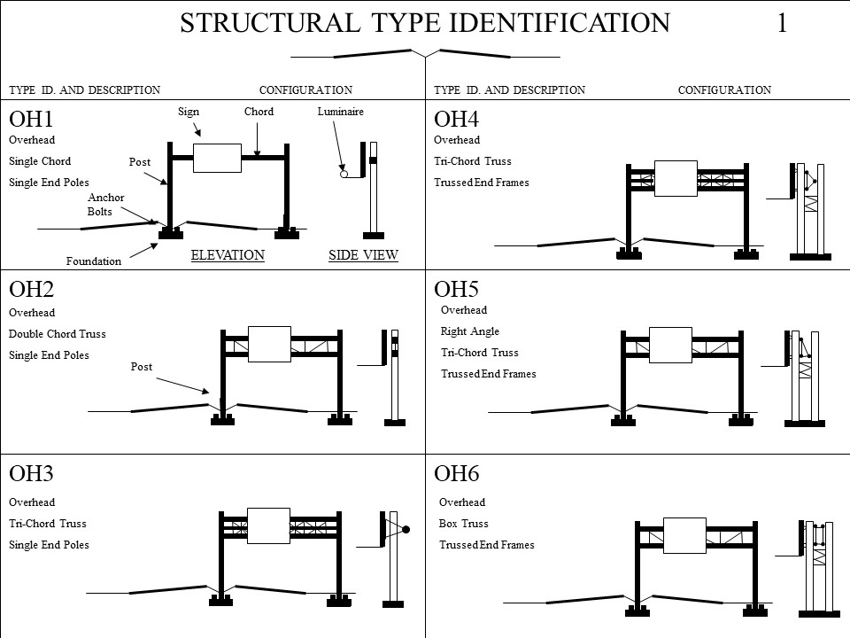 MDOT SHA OOTS Sign Structures (Open Data)